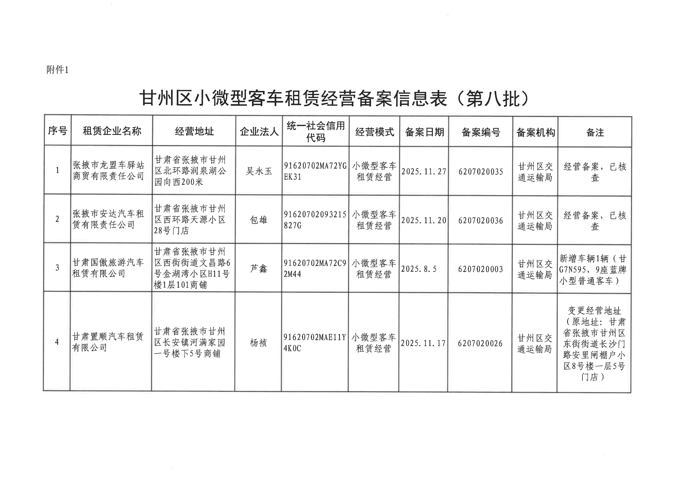 甘肅甘州區小微型客車租賃經營備案信息的公示（第八、九批）——行業合規與服務保障的深化實踐