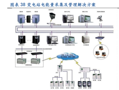 2022年東方電子研究報告 深耕智能電網領域，能源互聯網建設領先者